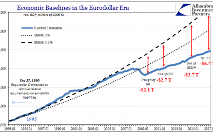 Inflation Is Not About Consumer Prices