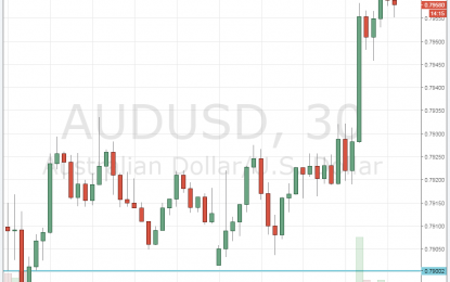 AUD/USD A Big Gainer – Is 0.80 In Play?