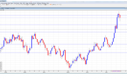 AUD/USD Forecast July 24 – 28 2017