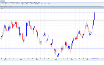 AUD/USD Forecast July 17-21