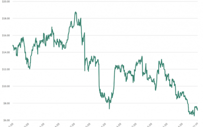 Barnes & Noble: Buying Opportunity Or Value Trap?