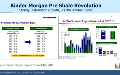 What Kinder Morgan Tells Us About MLPs