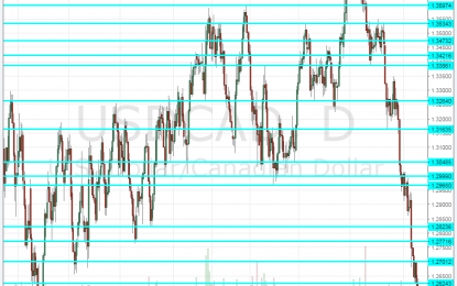 USD/CAD Falls Under 1.25 On Good Canadian Data, USD Weakness