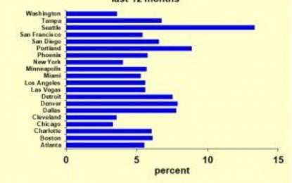 Housing Is Local: Use Caution Generalizing