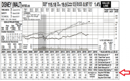 Don’t Chase Yield: How To Value Great Dividend Growth Stocks