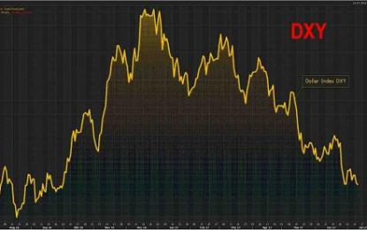 All Eyes On Yellen As Dollar Slumps On Trump Revelations, Stocks Rebound