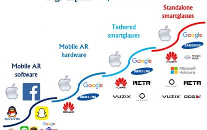 The Four Waves Of Augmented Reality (That Apple Owns)