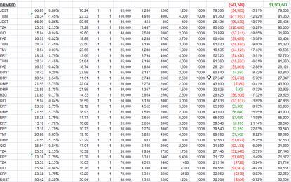 Active ETF Portfolio