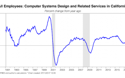 E
                                                
                        Tim Duy’s Fascinating Take On The State Of The Economy