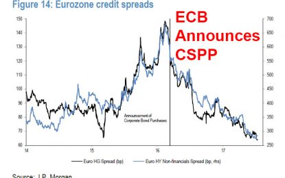 The ECB’s Impact On The Bond Market In One Chart