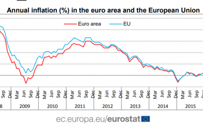 International Economic Week In Review: Positive News Continues