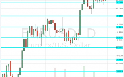 EUR/USD Forecast July 17-21, 2017