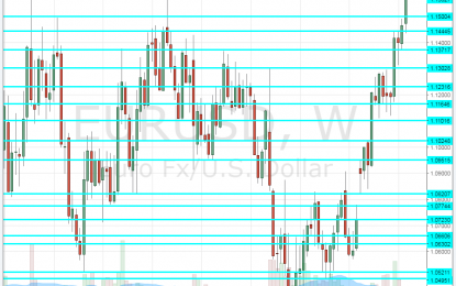 EUR/USD Leaps To Highest Since 2015 On Trump Trouble, Draghi