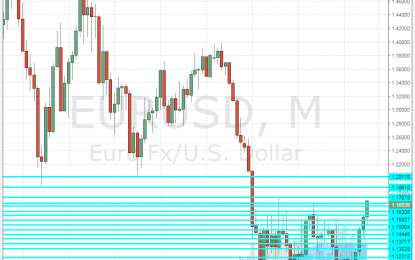 EUR/USD Getting Closer To The 2015 High – Time To Look Higher