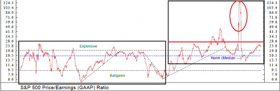 Mid-Year Valuation Review