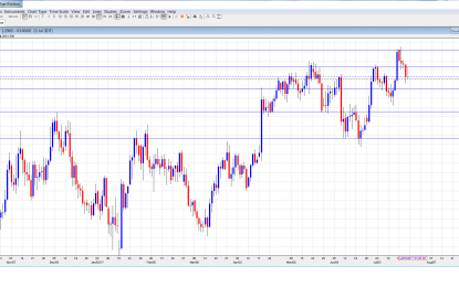 GBP/USD Forecast – July 24-28