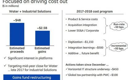 Blue Chip Stocks In Focus: General Electric