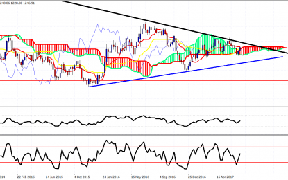 Metals On The Rise