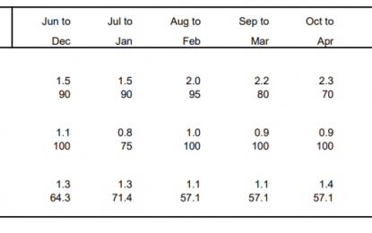 US Equity And Economic Week In Review: Hey – It’s More Modest Growth