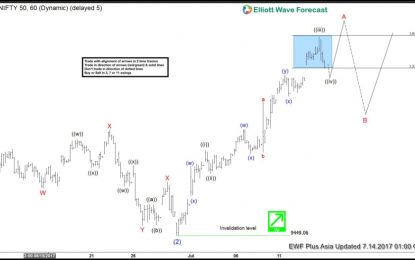 Nifty Elliott Wave View