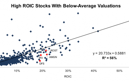 5 Unappreciated Stocks With High ROICs