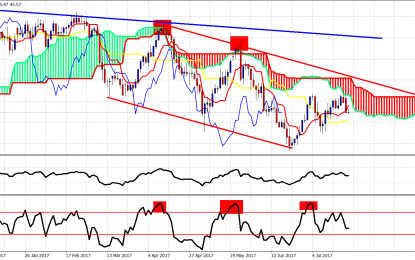 Monday Market Review