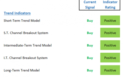 A Bull Market Until Proven Otherwise