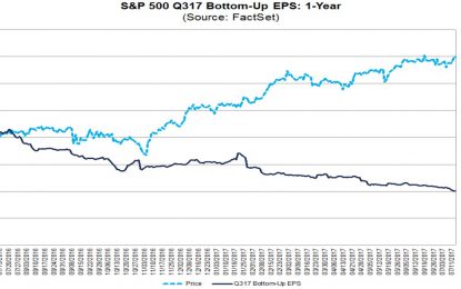 No Restrictions On Junk Debt, No Problem?