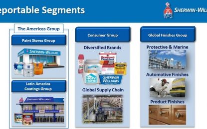 Better Dividend Aristocrat: Sherwin-Williams Or PPG?