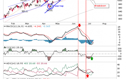 Semiconductors Find Some Traction