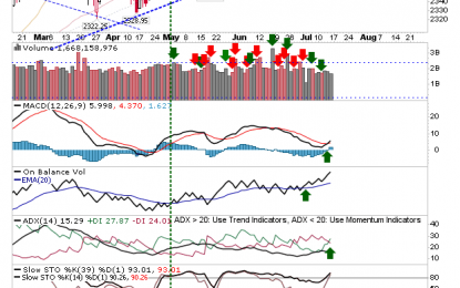 Breakouts Abound