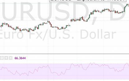 EUR/USD – Explosion To 1.1500?