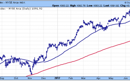 The Short-Term Flipped To An Uptrend