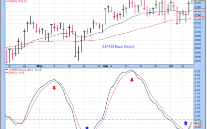 Market Overview – Thursday, July 13