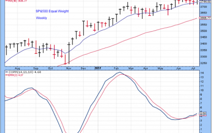 The Longer-Term Trend – Saturday, July 15