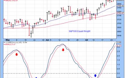 The Medium-Term Trend – Wednesday, July 26