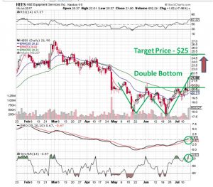 Great Income Trade Opportunity In HEES