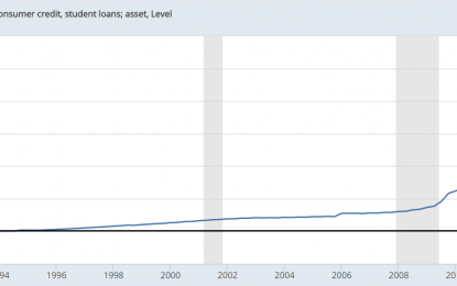 3 Bubbles Building In The U.S. Economy