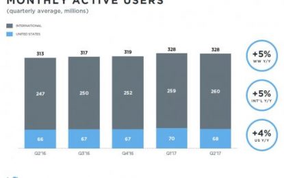 Twitter Plunges After US Monthly Users Drop; Ad Revenues Tumble