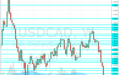 USD/CAD Extends Dive On Mueller Deep Dive Into Trump