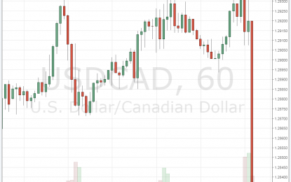 BoC Raises Rates – Canadian Dollar Jumps – USD/CAD Down 100 Pips