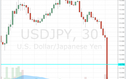 US Core Inflation Only +0.1%, Retail Sales Fall 0.2% – USD Crashes