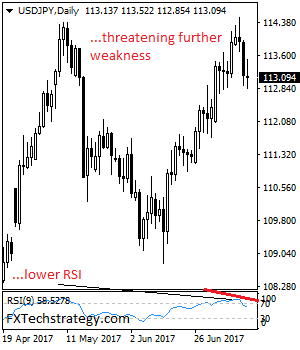 USDJPY: Remains Bearish With Eyes On More Downside Pressure