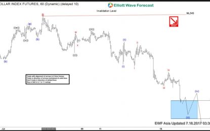 DXY Elliott Wave View: More Downside