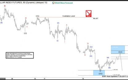 DXY Elliott Wave View: Bounce In Progress