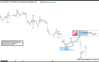 DXY Elliott Wave View: Resuming Downside