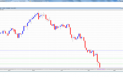 USD/CAD Forecast July 17-21