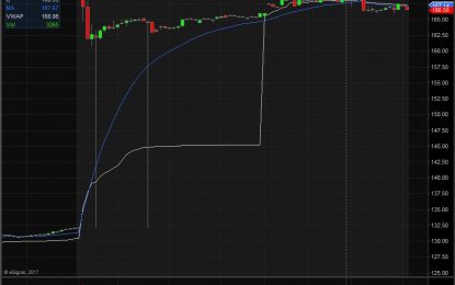 Vertex Pharmaceuticals Inc. Shares Jump Up On Positive Clinical Study Data