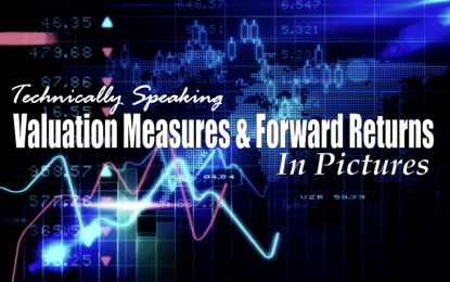 Technically Speaking: Valuation Measures & Forward Returns