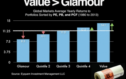 Academic Research To Support Value Investing